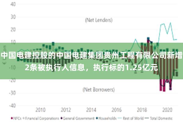 中国电建控股的中国电建集团贵州工程有限公司新增2条被执行人信息,执行标的1.25亿元