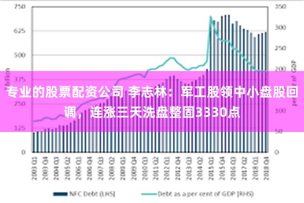 专业的股票配资公司 李志林:军工股领中小盘股回调,连涨三天洗盘整固3330点