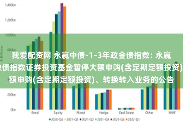 我爱配资网 永赢中债-1-3年政金债指数: 永赢中债-1-3年政策性金融债指数证券投资基金暂停大额申购(含定期定额投资)、转换转入业务的公告
