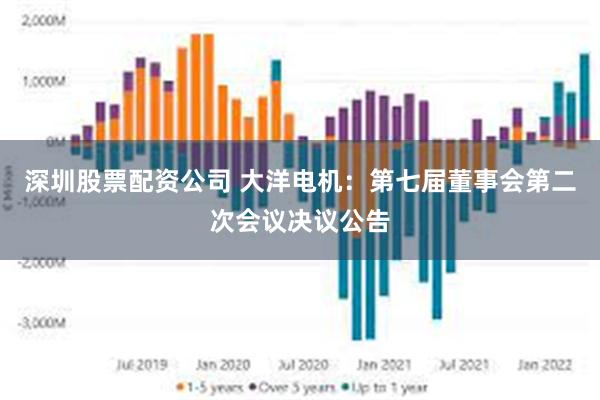深圳股票配资公司 大洋电机：第七届董事会第二次会议决议公告