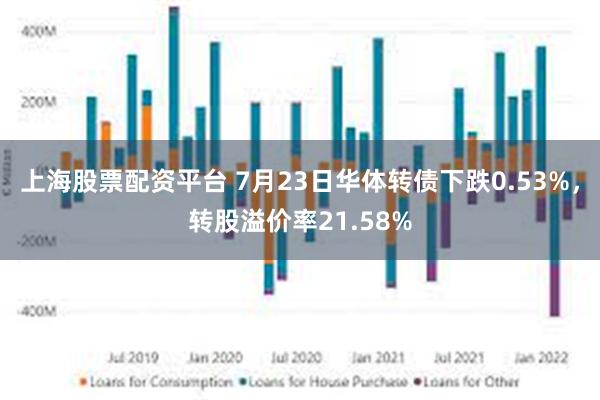 上海股票配资平台 7月23日华体转债下跌0.53%，转股溢价率21.58%